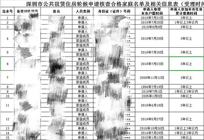 深圳統(tǒng)租房名單公布，租賃市場掀起新變革浪潮