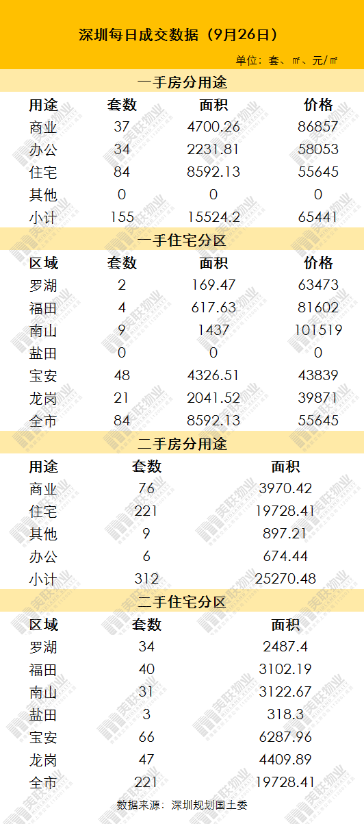 深圳統(tǒng)租房名單公布，租賃市場掀起新變革浪潮