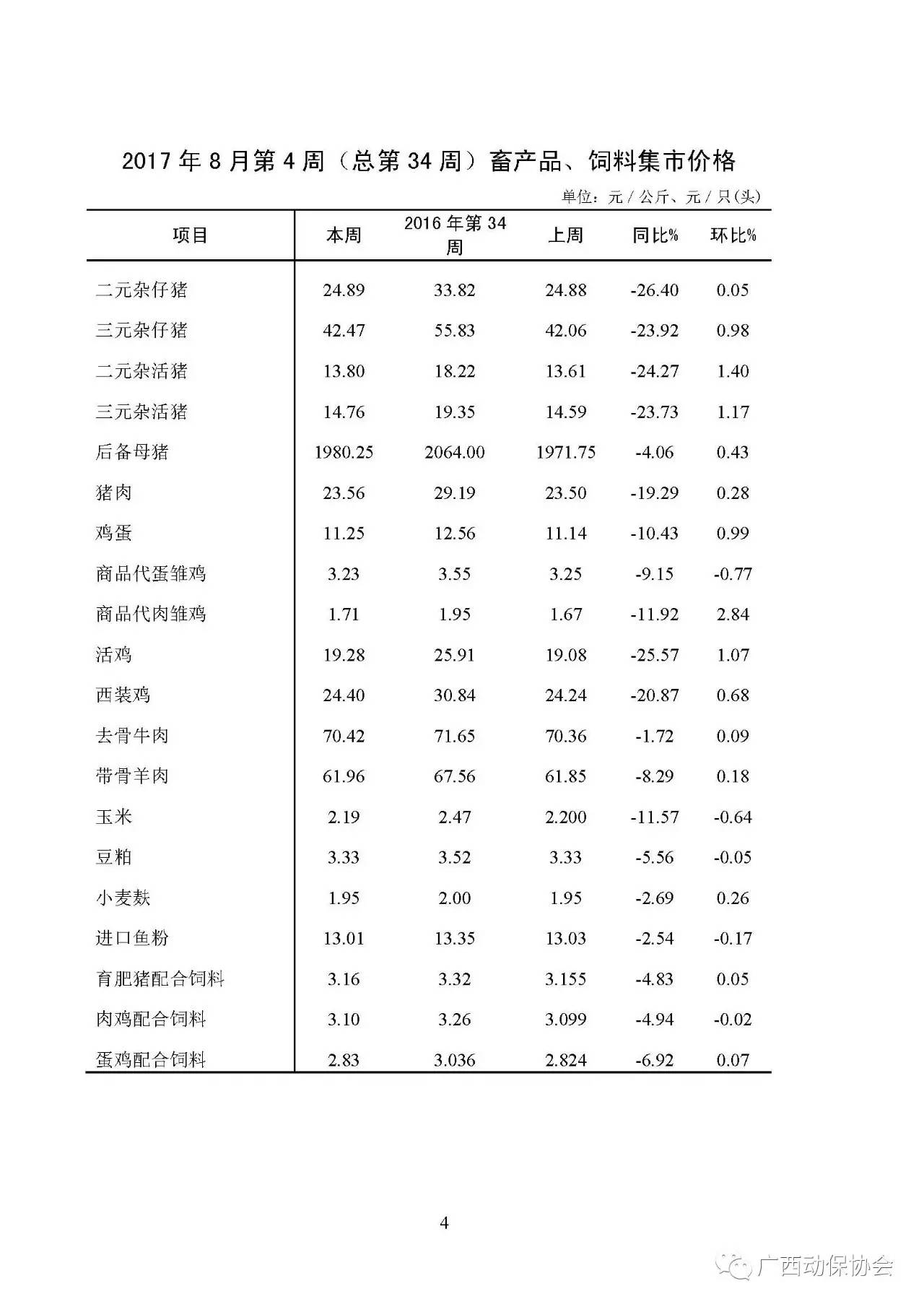 今日毛鴨價格走勢及養(yǎng)殖產業(yè)影響分析