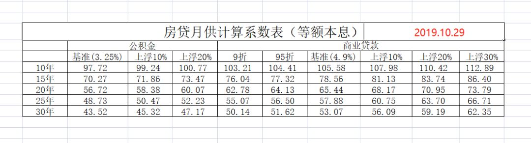 最新月供系數(shù)表揭示貸款背后的秘密武器解析