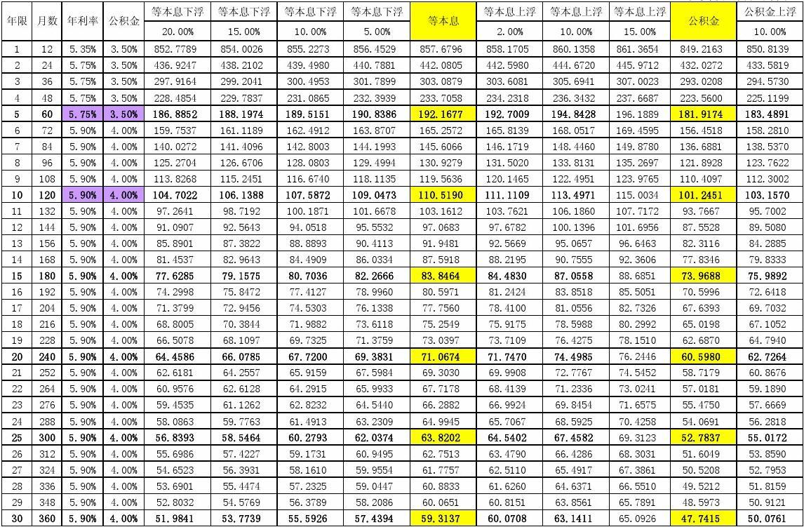 最新月供系數(shù)表揭示貸款背后的秘密武器解析