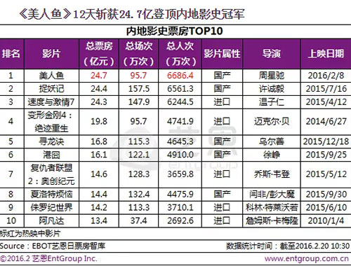 美人魚數(shù)據(jù)最新解讀與探討