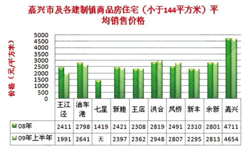 嘉善最新房價動態(tài)，市場走勢分析，購房策略指南（2017年）