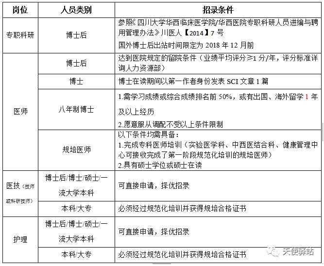 東莞護士招聘，職業(yè)前景、需求及應(yīng)聘指南