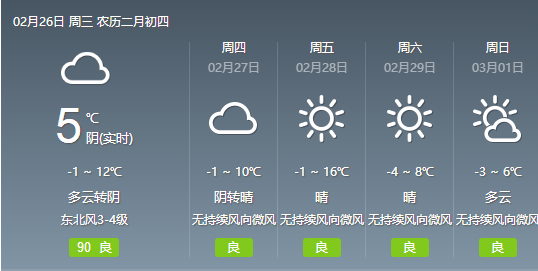 天水市最新天氣預報通知