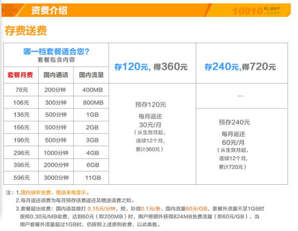 聯(lián)通新用戶啟航，探索未來(lái)通信新紀(jì)元