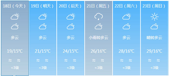 安拐最新天氣預(yù)報(bào)信息