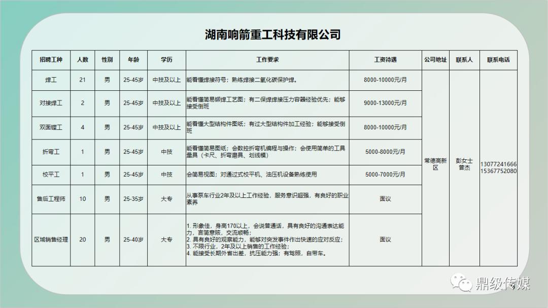 瓊海新招聘網(wǎng)最新招聘動態(tài)及其區(qū)域影響力分析