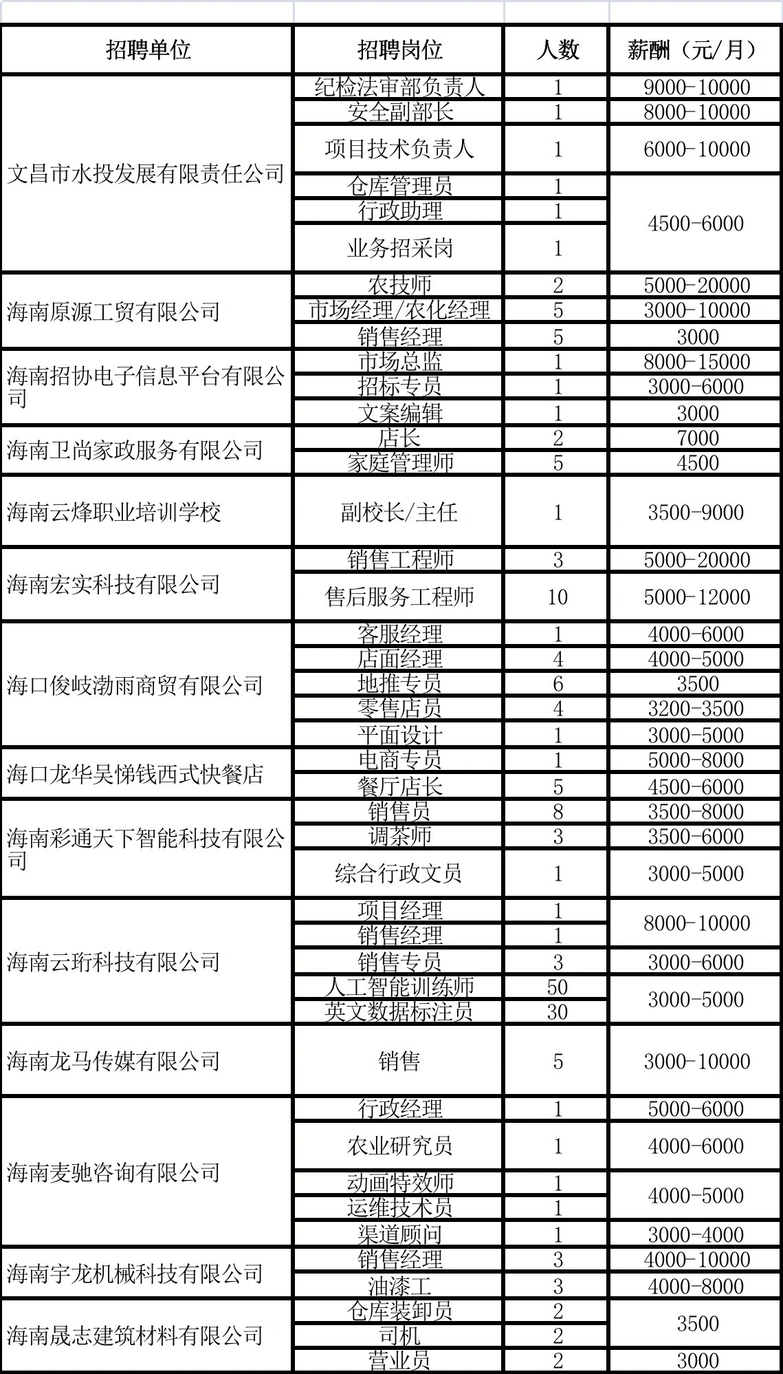 瓊海新招聘網(wǎng)最新招聘動態(tài)及其區(qū)域影響力分析