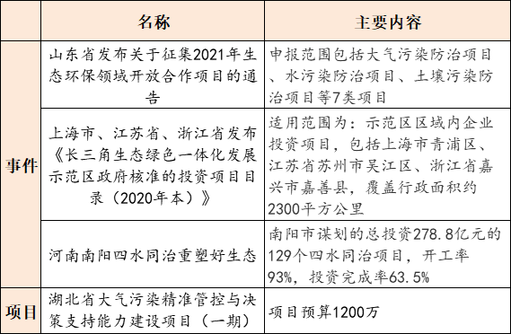 飲食業(yè)排放標準最新探討與改進研究