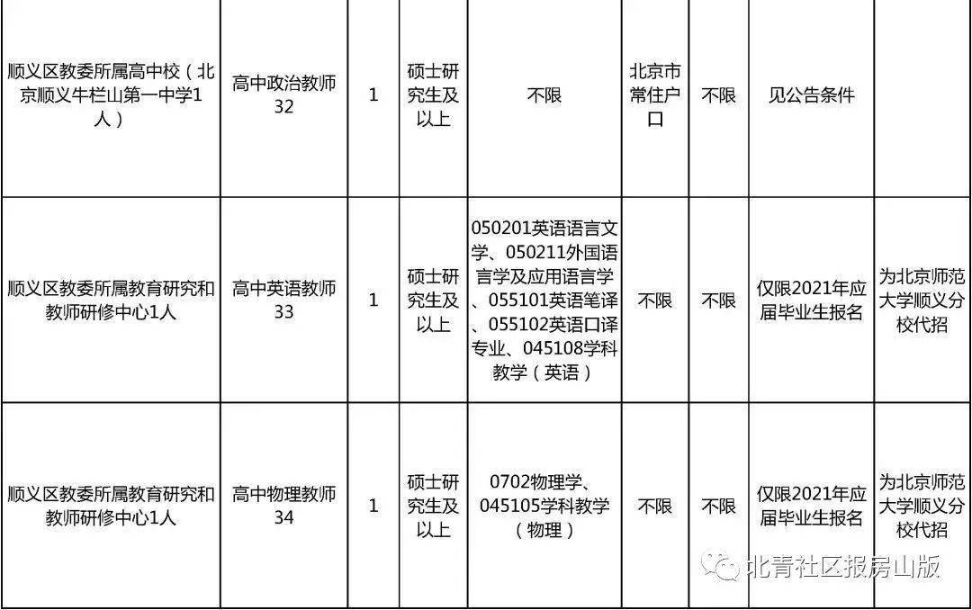 順義地區(qū)臨時(shí)工招聘最新動(dòng)態(tài)概覽