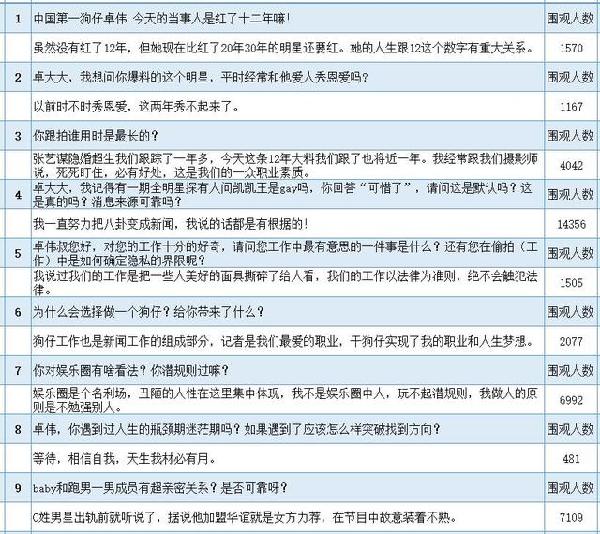 卓偉最新微博問答深度解讀與觀察