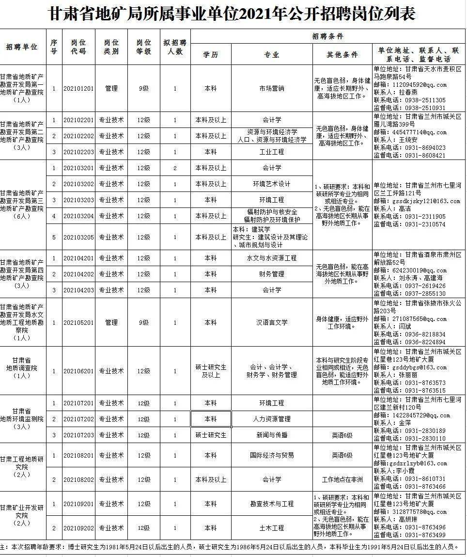 侯馬市級托養(yǎng)福利事業(yè)單位招聘啟事