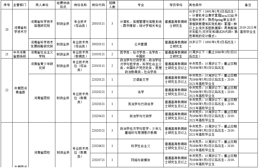 侯馬市級(jí)托養(yǎng)福利事業(yè)單位招聘啟事