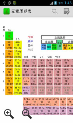 最新化學周期表演變概覽