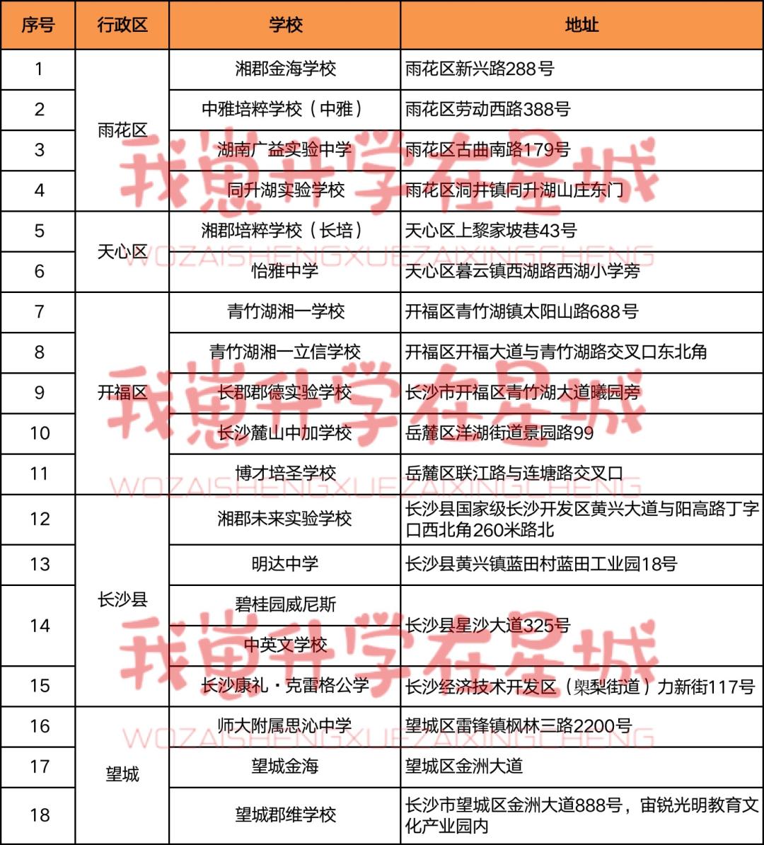 長沙最新行政區(qū)劃概覽概覽