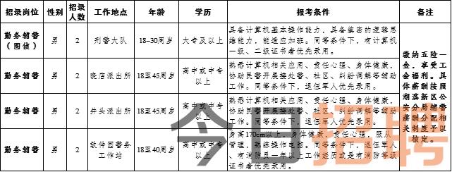 通化縣計生委最新招聘信息與職業(yè)發(fā)展展望