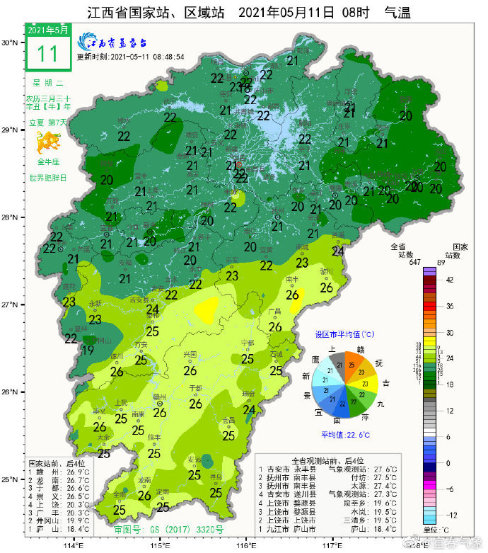 宜春最新天氣預(yù)報通知