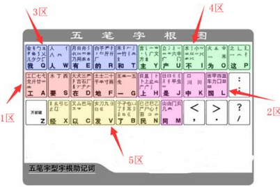 字根表最新版及其應(yīng)用概覽