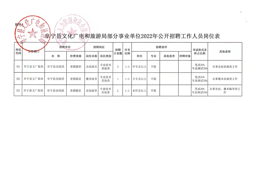 上猶縣應(yīng)急管理局最新招聘概覽