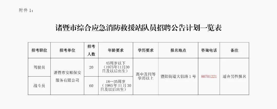 上猶縣應(yīng)急管理局最新招聘概覽