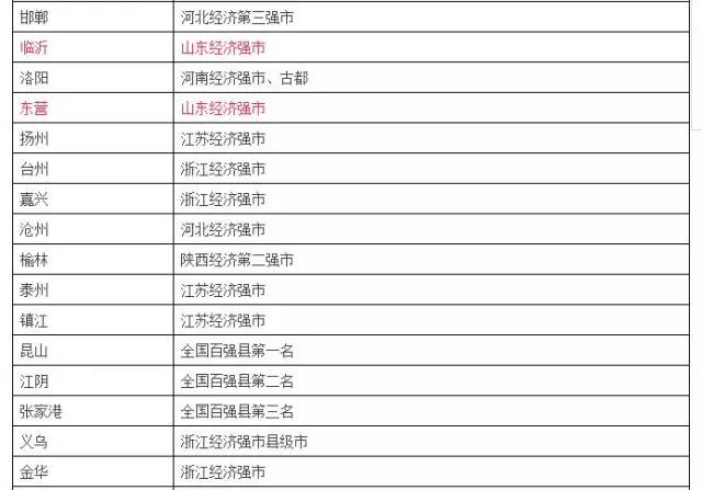 中國(guó)城市最新等級(jí)劃分及其深遠(yuǎn)影響