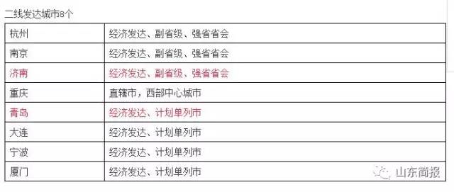 中國城市最新等級劃分及其深遠影響