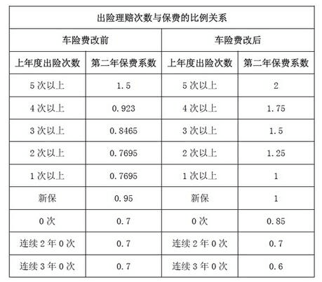 最新車險(xiǎn)費(fèi)率表全面解析