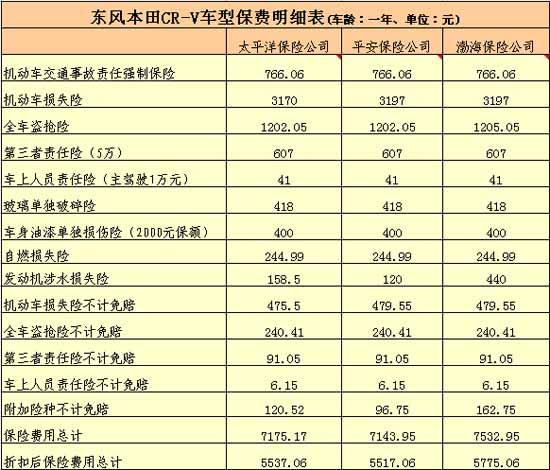 最新車險(xiǎn)費(fèi)率表全面解析