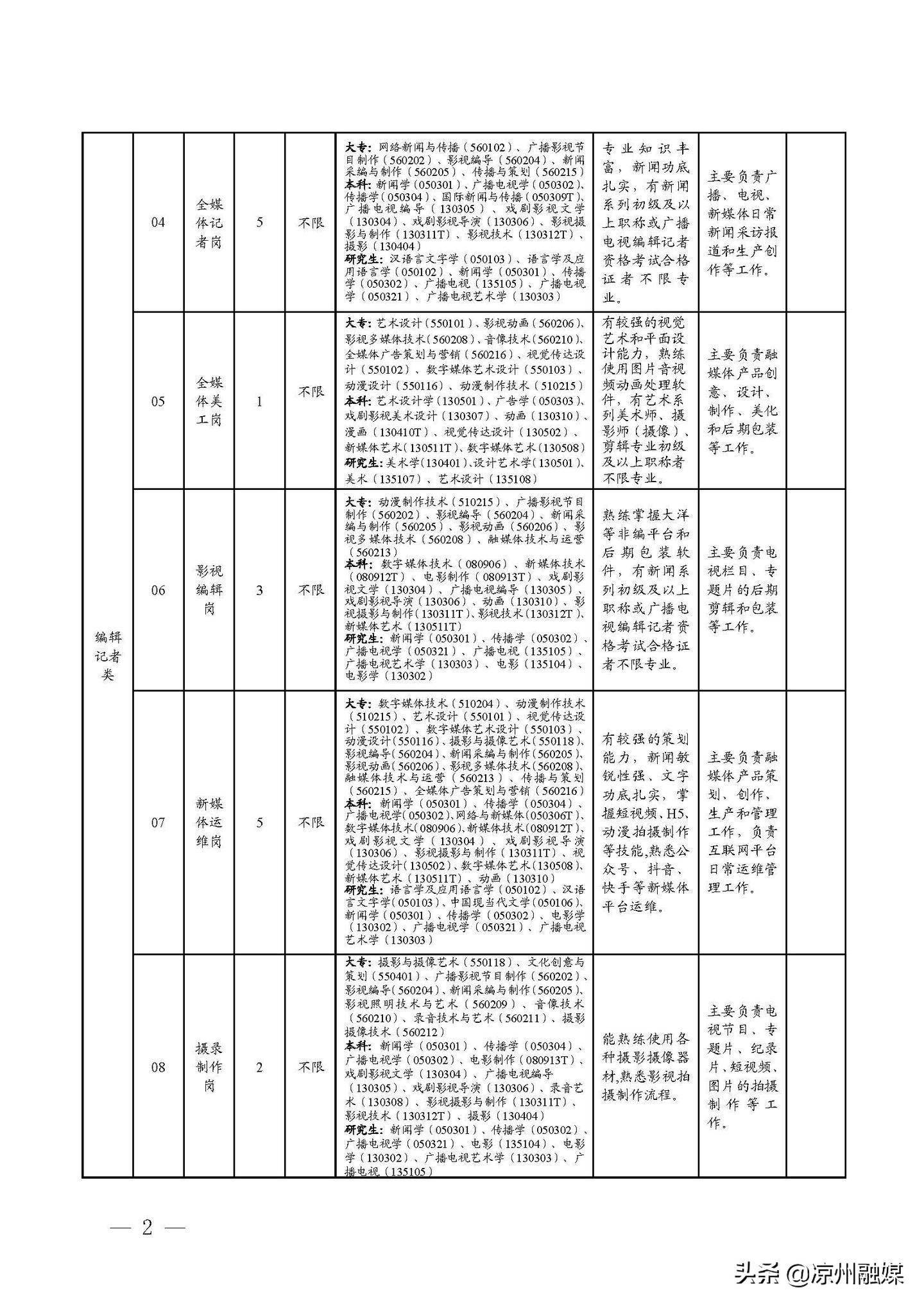 小店區(qū)公路運輸管理事業(yè)單位招聘啟事發(fā)布