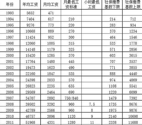 上海社保缴费基数的深度解读与分析