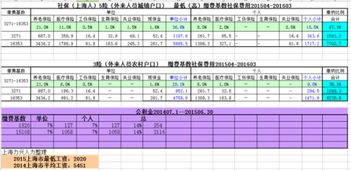 上海社保繳費基數(shù)的深度解讀與分析