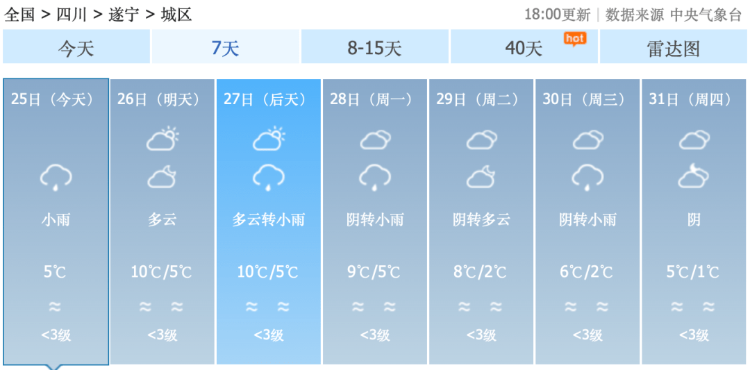 申家坡村委會天氣預報更新通知