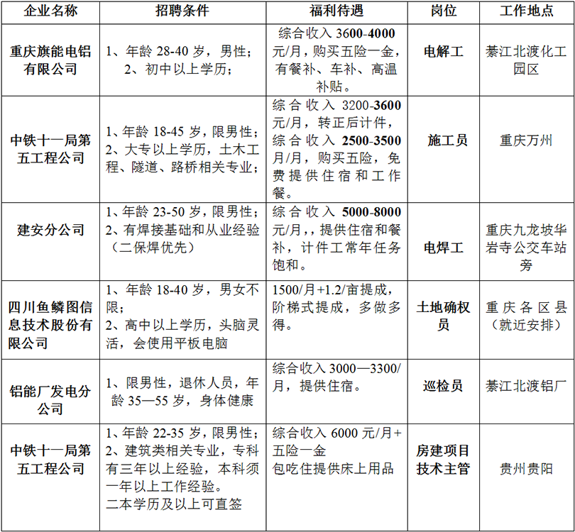 重慶臨時工市場最新概況及趨勢解析