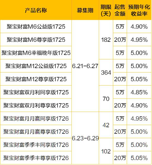 江蘇銀行理財(cái)產(chǎn)品，多元化投資滿足財(cái)富增值需求