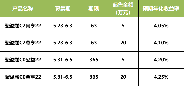 江蘇銀行理財(cái)產(chǎn)品，多元化投資滿足財(cái)富增值需求