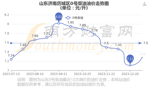 濟(jì)南油價(jià)最新動(dòng)態(tài)，市場(chǎng)走勢(shì)分析與未來(lái)預(yù)測(cè)