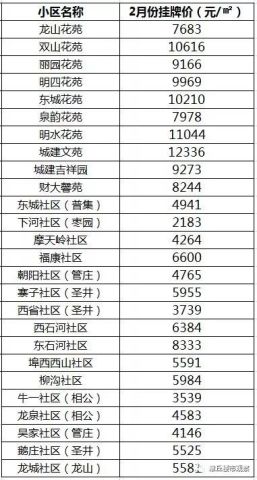 章丘房價(jià)最新動(dòng)態(tài)，市場走勢及影響因素深度解析