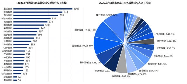 章丘房價(jià)最新動(dòng)態(tài)，市場走勢及影響因素深度解析