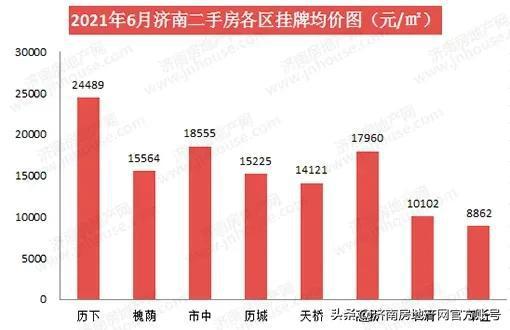 章丘房價(jià)最新動(dòng)態(tài)，市場走勢及影響因素深度解析