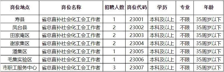 愛民區(qū)人民政府辦公室最新招聘啟事概覽