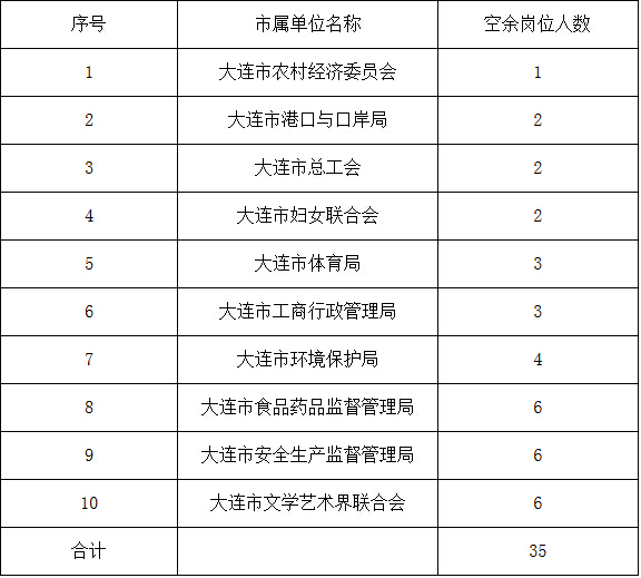 瓦房店最新招工動(dòng)態(tài)與就業(yè)市場(chǎng)深度解析