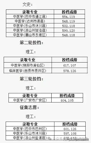 四川高考錄取最新消息，高考改革與招生政策更新動(dòng)態(tài)