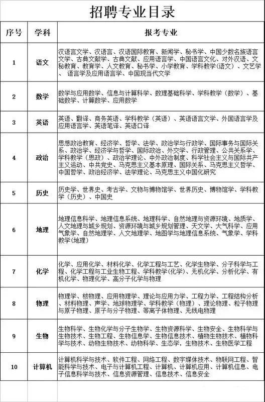 潢川在線最新招聘，職業(yè)發(fā)展的新機(jī)遇