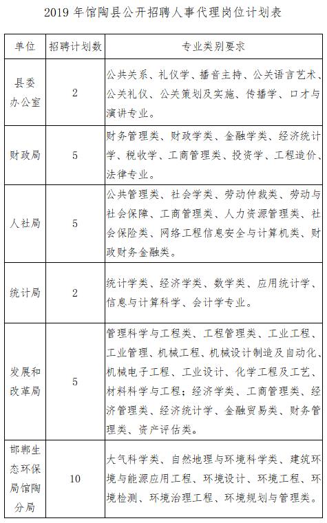 館陶最新招聘信息動(dòng)態(tài)及其社會(huì)影響分析