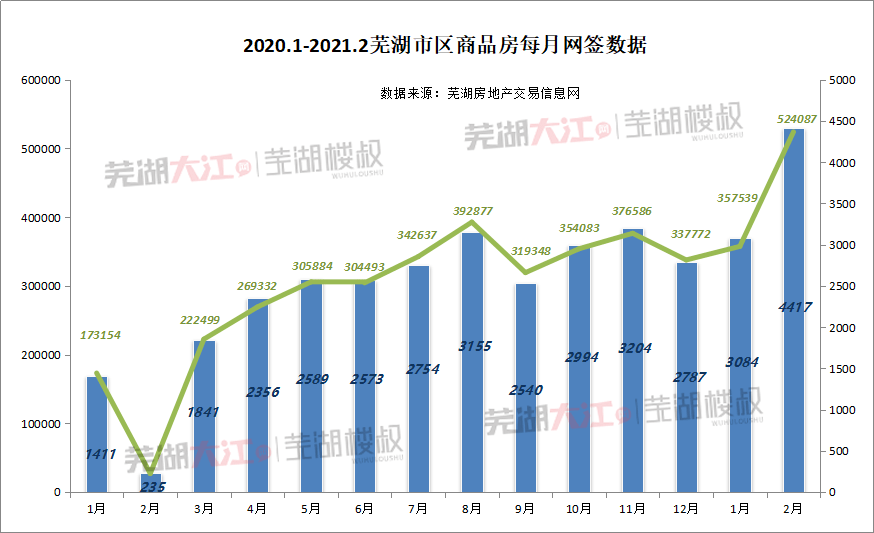 蕪湖縣最新房價動態(tài)與市場趨勢深度解析