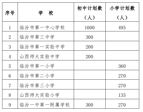 臨汾市教育局創(chuàng)新項(xiàng)目，引領(lǐng)教育變革，塑造未來(lái)之光