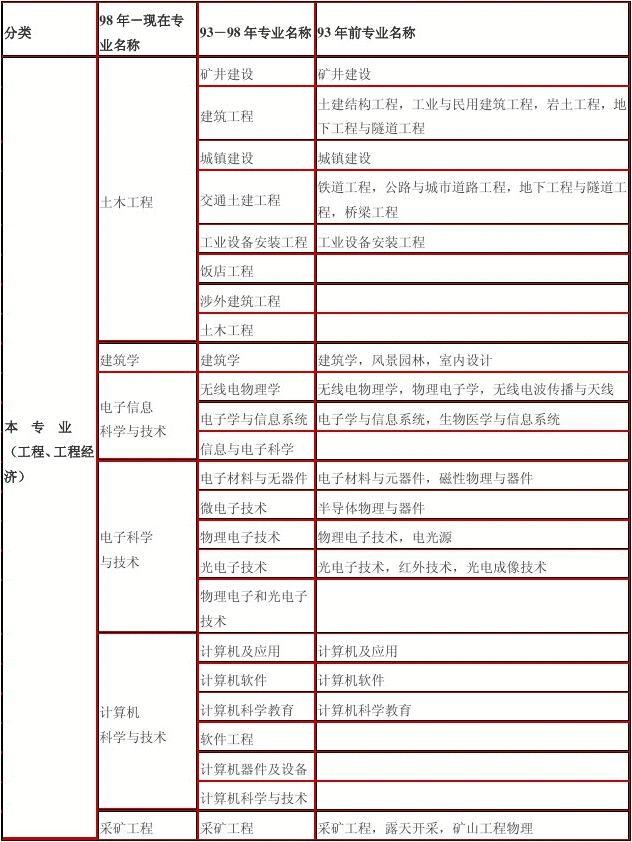 一建最新消息全面解讀（附深度分析）