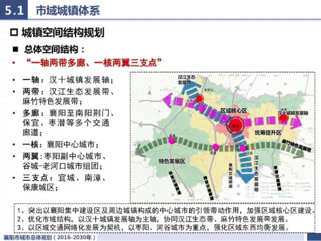 襄陽(yáng)區(qū)科學(xué)技術(shù)與工業(yè)信息化局最新發(fā)展規(guī)劃概覽