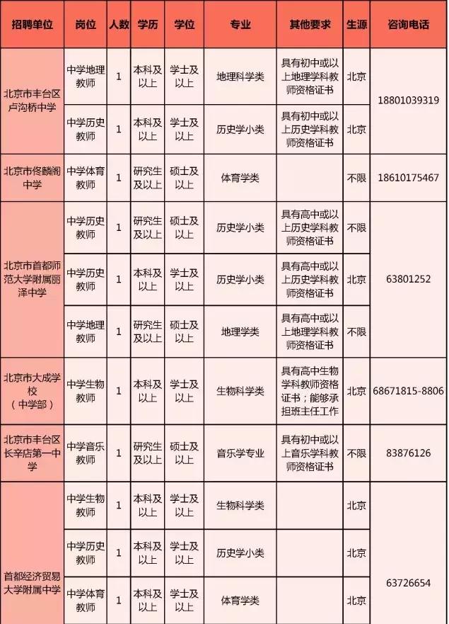 豐臺區(qū)最新招聘信息匯總